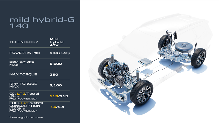 Mild hybrid G 140