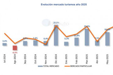 Mercado turismos