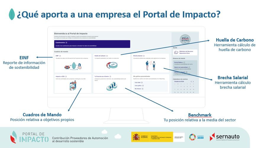 Portal de Impacto 2