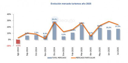 Matriculaciones